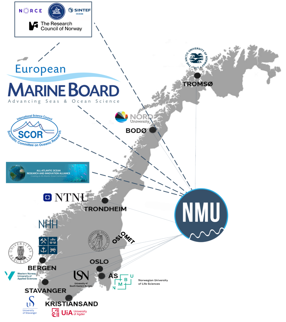 Norwegian Marine University Consortium An Academic Forum for